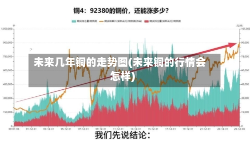 未来几年铜的走势图(未来铜的行情会怎样)-第2张图片