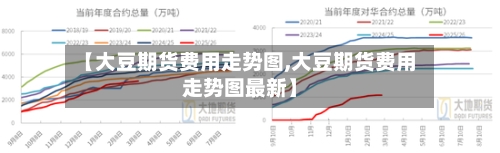 【大豆期货费用走势图,大豆期货费用走势图最新】-第3张图片