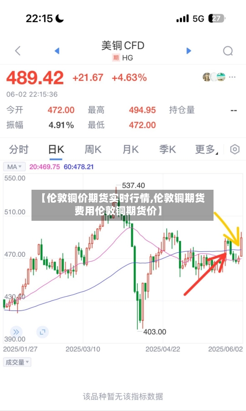 【伦敦铜价期货实时行情,伦敦铜期货费用伦敦铜期货价】-第3张图片