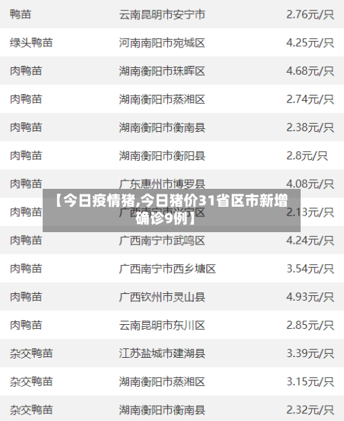 【今日疫情猪,今日猪价31省区市新增确诊9例】-第2张图片