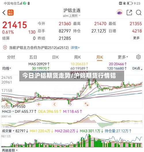 今日沪铝期货走势/沪铝期货行情铝-第1张图片