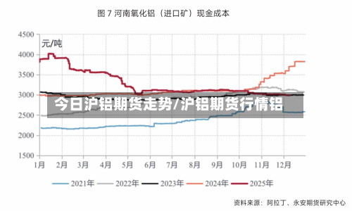今日沪铝期货走势/沪铝期货行情铝-第2张图片