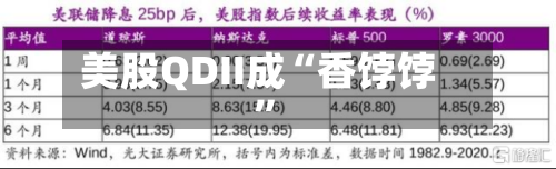 美股QDII成“香饽饽	”-第1张图片