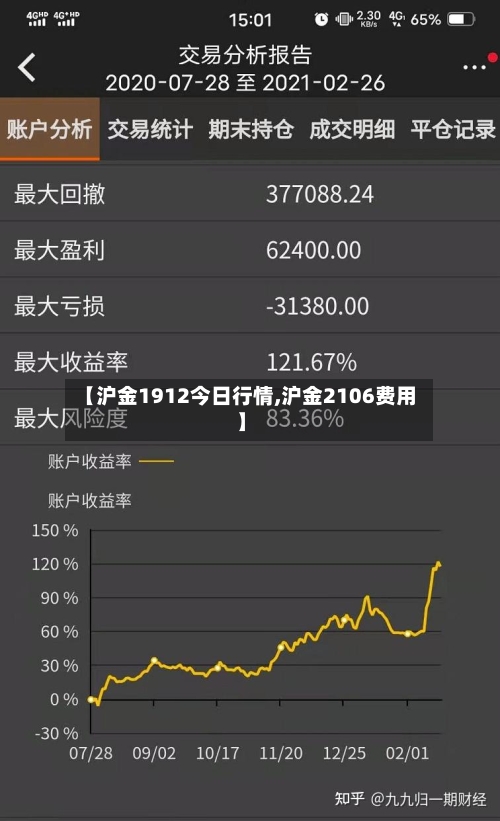【沪金1912今日行情,沪金2106费用】-第3张图片