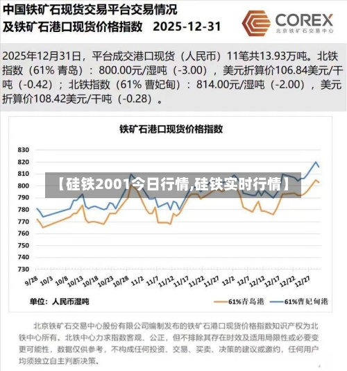 【硅铁2001今日行情,硅铁实时行情】-第2张图片
