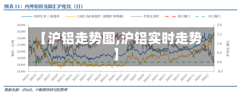 【沪铝走势图,沪铝实时走势】-第2张图片