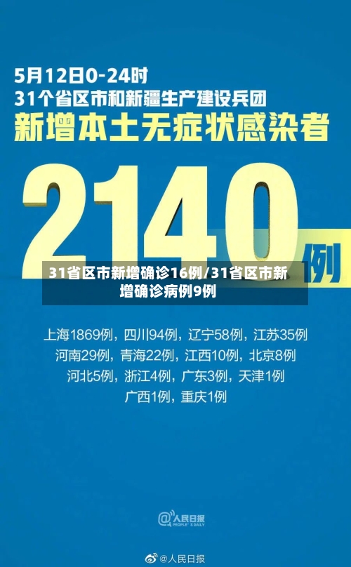 31省区市新增确诊16例/31省区市新增确诊病例9例-第3张图片