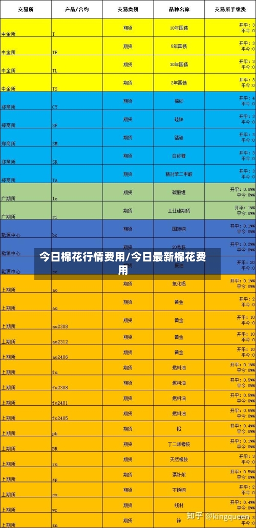 今日棉花行情费用/今日最新棉花费用-第3张图片