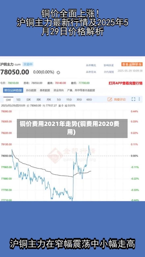 铜价费用2021年走势(铜费用2020费用)-第1张图片