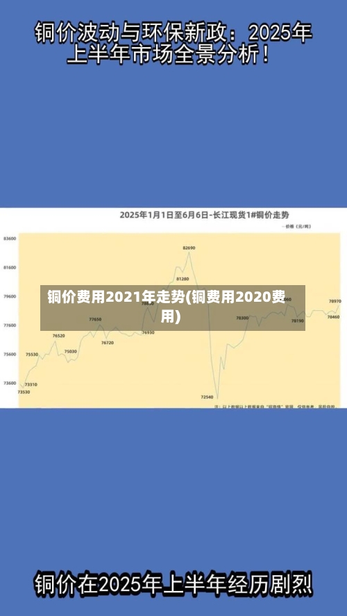铜价费用2021年走势(铜费用2020费用)-第3张图片