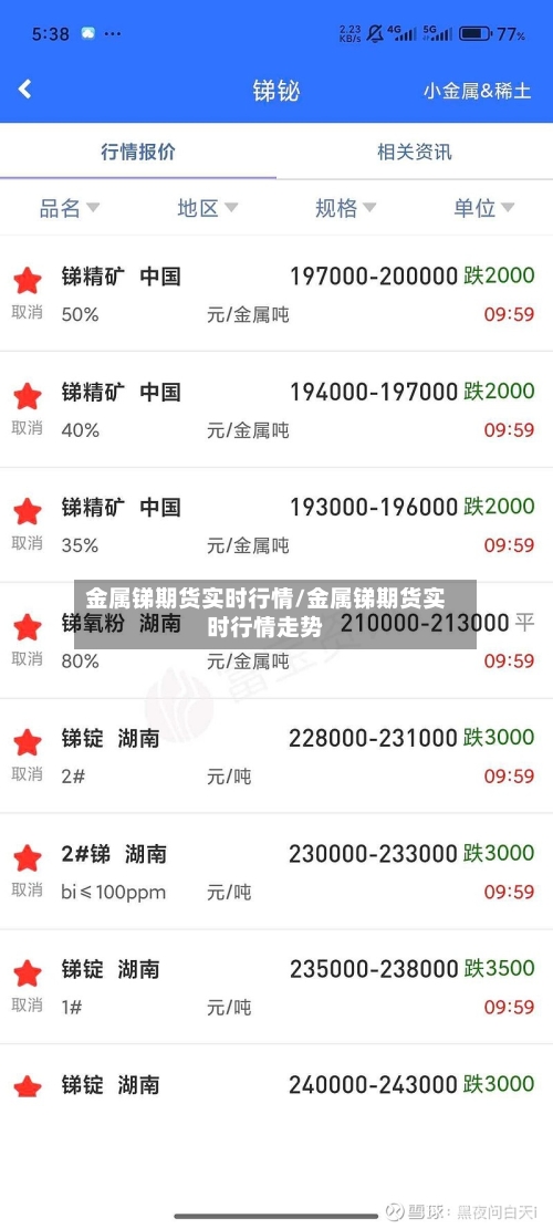 金属锑期货实时行情/金属锑期货实时行情走势-第1张图片