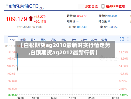【白银期货ag2010最新时实行情走势,白银期货ag2012最新行情】-第1张图片