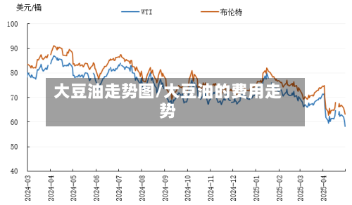大豆油走势图/大豆油的费用走势-第2张图片