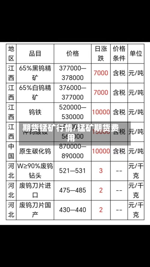 期货锰矿行情/锰矿期货费用-第2张图片