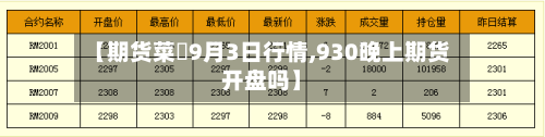 【期货菜粨9月3日行情,930晚上期货开盘吗】-第3张图片