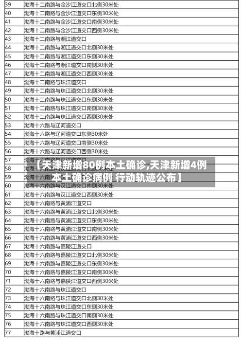 【天津新增80例本土确诊,天津新增4例本土确诊病例 行动轨迹公布】-第3张图片