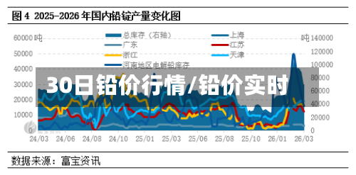 30日铅价行情/铅价实时-第1张图片