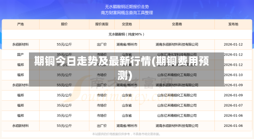 期铜今日走势及最新行情(期铜费用预测)-第1张图片