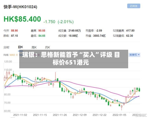 瑞银：思格新能首予“买入”评级 目标价651港元-第1张图片
