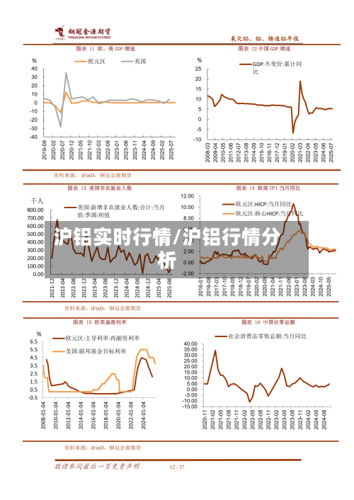 沪铝实时行情/沪铝行情分析-第2张图片