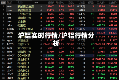 沪铝实时行情/沪铝行情分析-第1张图片