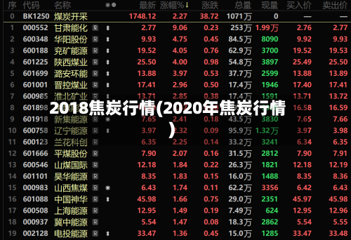 2018焦炭行情(2020年焦炭行情)-第1张图片