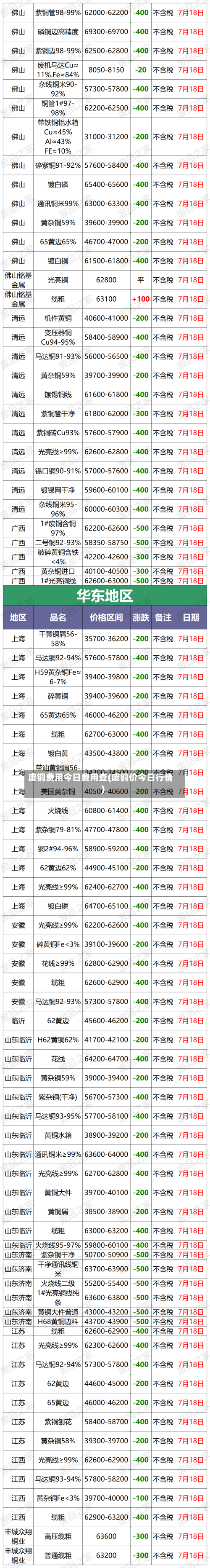 废铜费用今日费用查(废铜价今日行情)-第3张图片