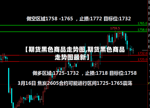 【期货黑色商品走势图,期货黑色商品走势图最新】-第3张图片