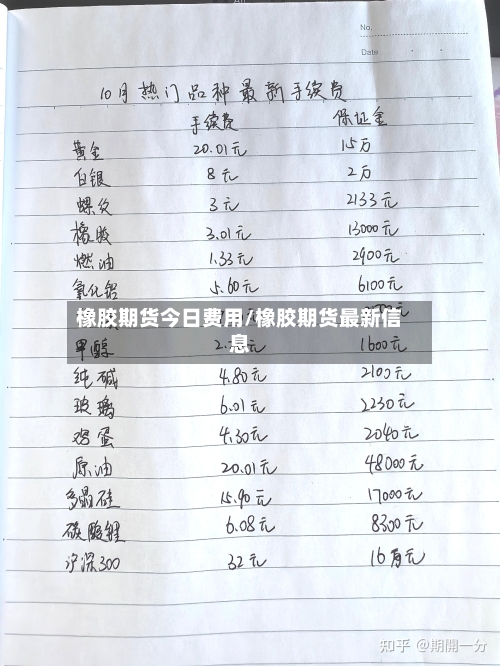 橡胶期货今日费用/橡胶期货最新信息-第3张图片