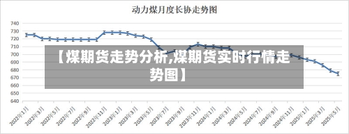 【煤期货走势分析,煤期货实时行情走势图】-第1张图片