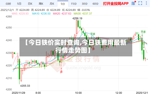 【今日铁价实时查询,今日铁费用最新行情走势图】-第2张图片
