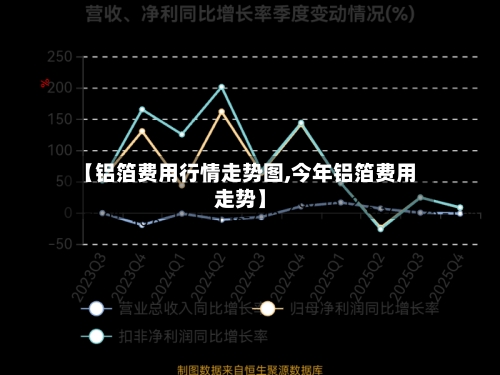 【铝箔费用行情走势图,今年铝箔费用走势】-第1张图片