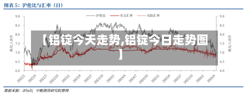 【铝锭今天走势,铝锭今日走势图】-第3张图片