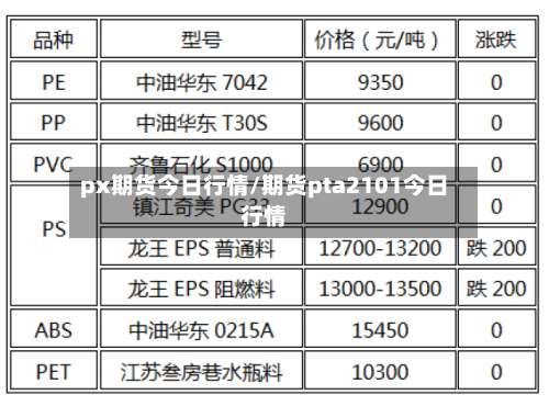 px期货今日行情/期货pta2101今日行情-第1张图片