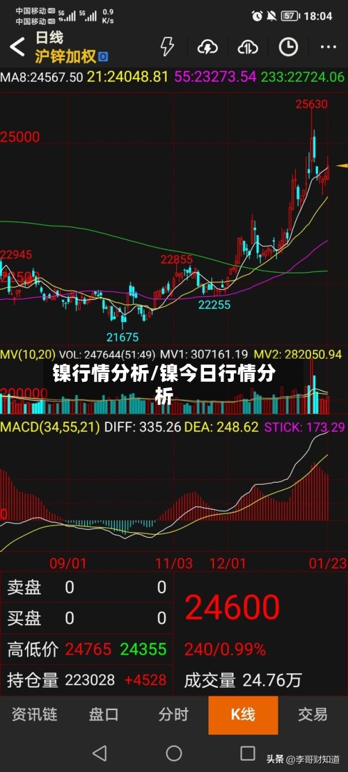 镍行情分析/镍今日行情分析-第1张图片