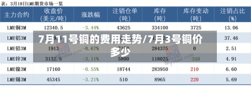 7月11号铜的费用走势/7月3号铜价多少-第1张图片
