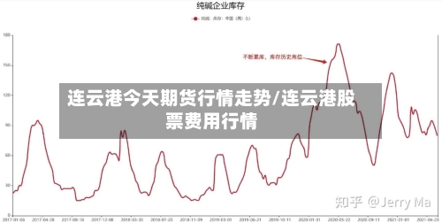 连云港今天期货行情走势/连云港股票费用行情-第1张图片