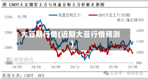 大豆期行情(近期大豆行情预测)-第2张图片