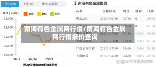 南海有色金属网行情/南海有色金属网行情报价查询-第1张图片