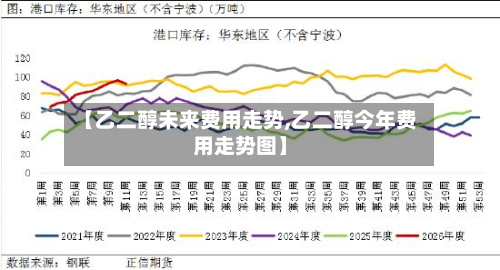 【乙二醇未来费用走势,乙二醇今年费用走势图】-第1张图片
