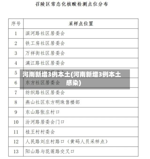 河南新增3例本土(河南新增3例本土感染)-第3张图片