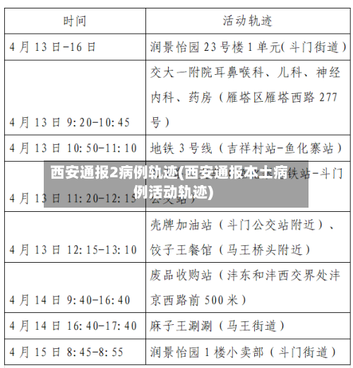 西安通报2病例轨迹(西安通报本土病例活动轨迹)-第1张图片
