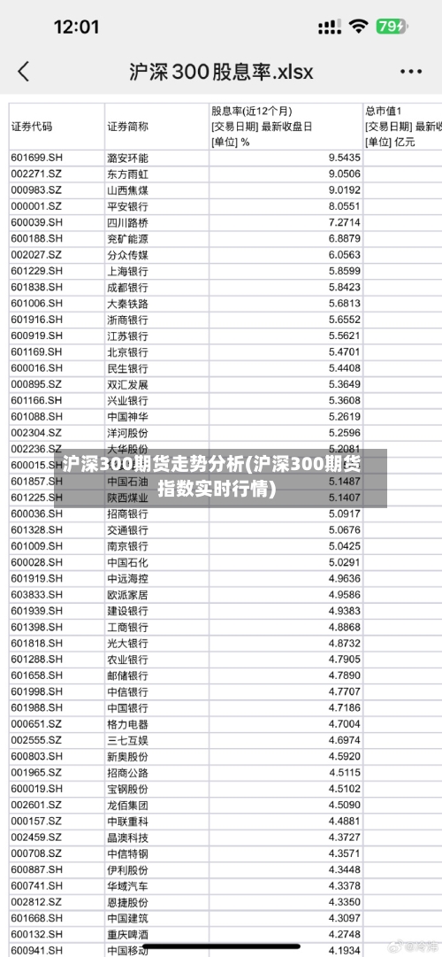 沪深300期货走势分析(沪深300期货指数实时行情)-第1张图片