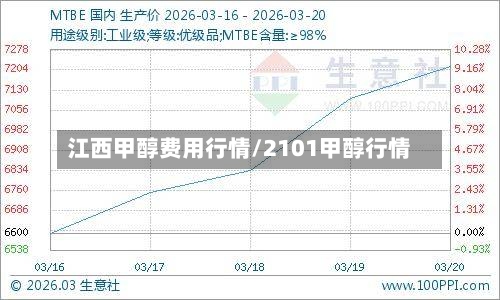 江西甲醇费用行情/2101甲醇行情-第2张图片