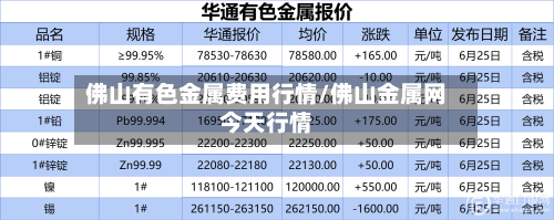佛山有色金属费用行情/佛山金属网今天行情-第1张图片