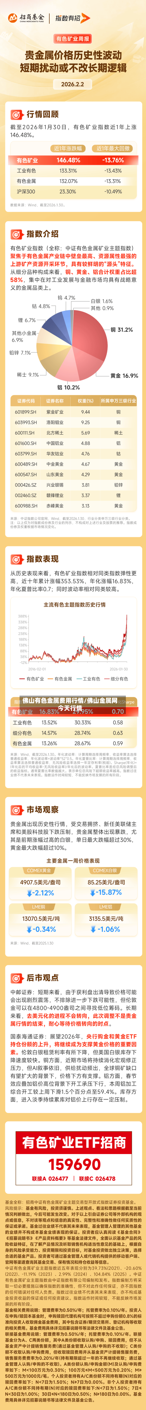 佛山有色金属费用行情/佛山金属网今天行情-第2张图片