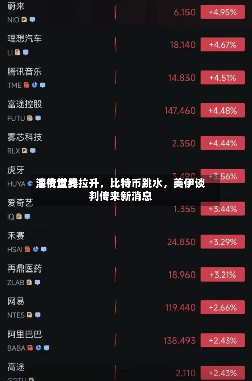 深夜世界油价直线拉升，比特币跳水	，美伊谈判传来新消息-第1张图片