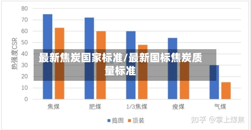 最新焦炭国家标准/最新国标焦炭质量标准-第1张图片