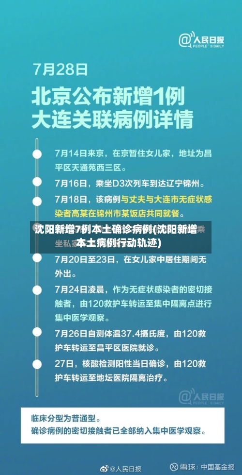 沈阳新增7例本土确诊病例(沈阳新增本土病例行动轨迹)-第2张图片