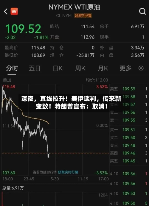 深夜，直线拉升！美伊谈判，传来新变数！特朗普宣布：取消！-第2张图片